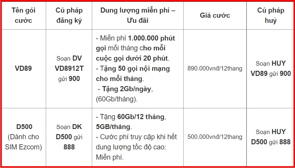 sim 4g vinaphone 1 nAm