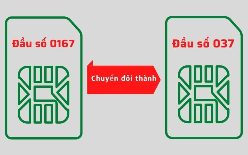 sim viettel 037